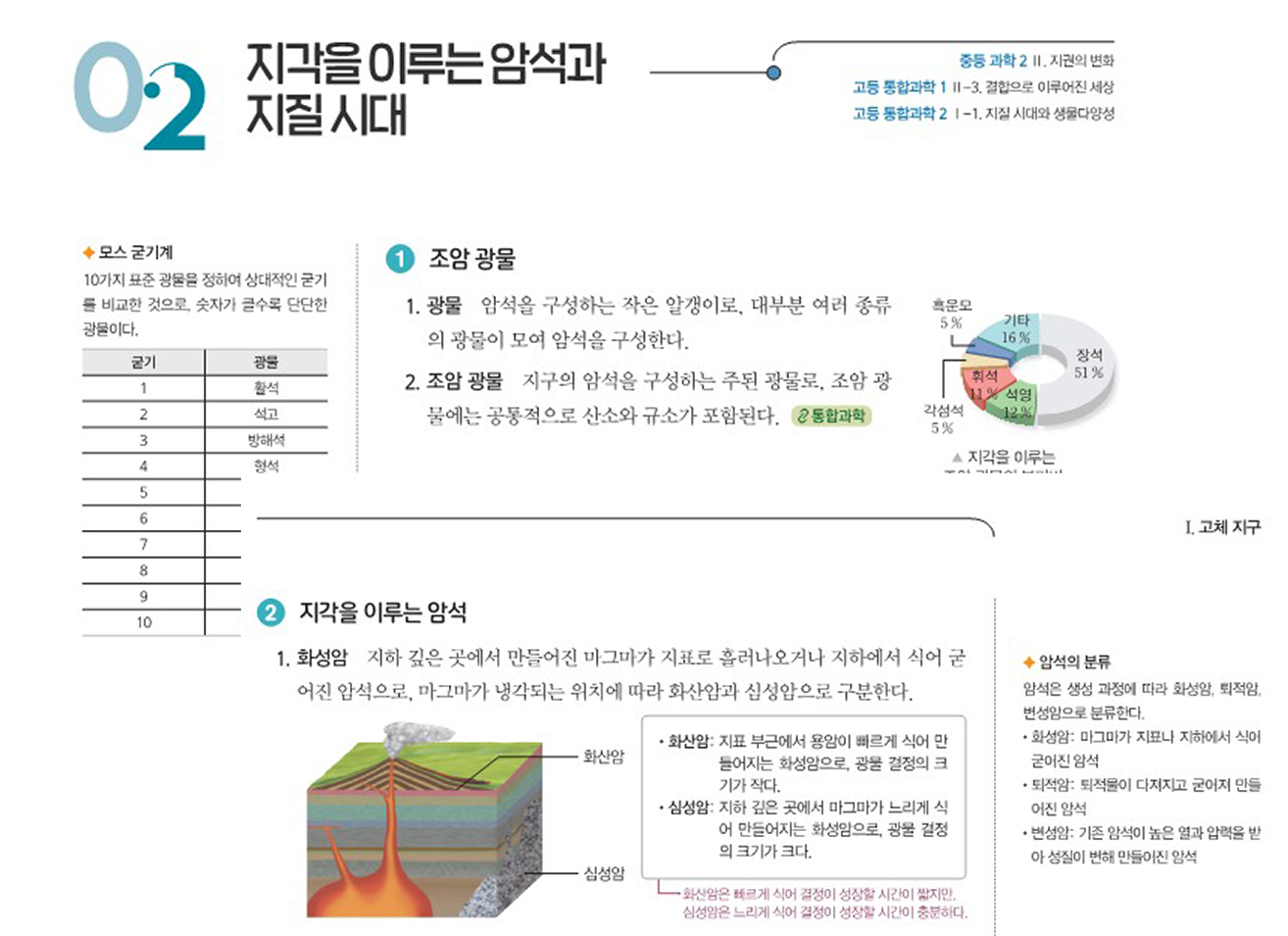 지각을 이루는 암석과 지질시대 이미지